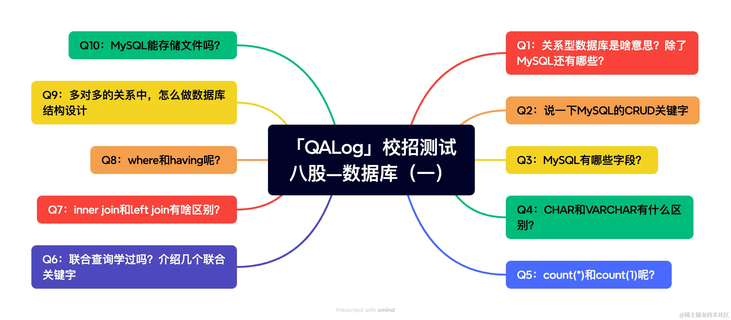 「QALog」校招测试八股—数据库（一）.png