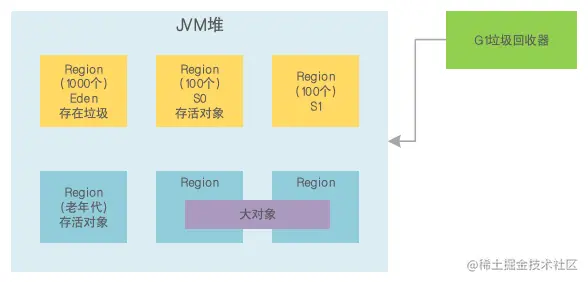 03.G1大对象.png