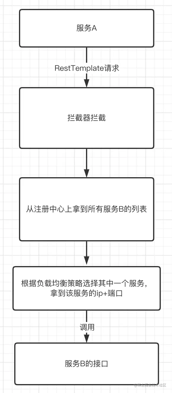截屏2022-04-26 下午4.14.07.png