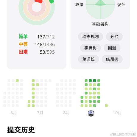 HMM于2022-10-01 20:55发布的图片