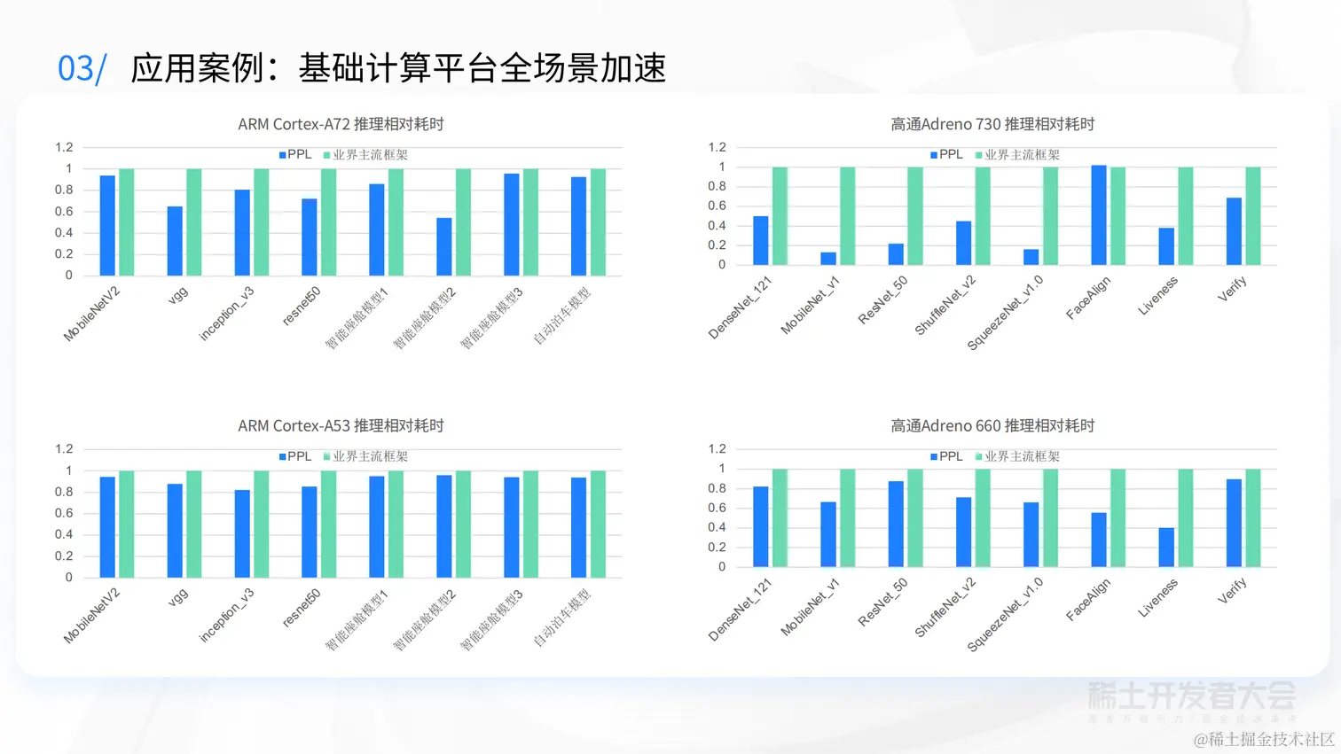 AI 开发工具和大模型演进-许志耿-PPL-脱敏_32.png