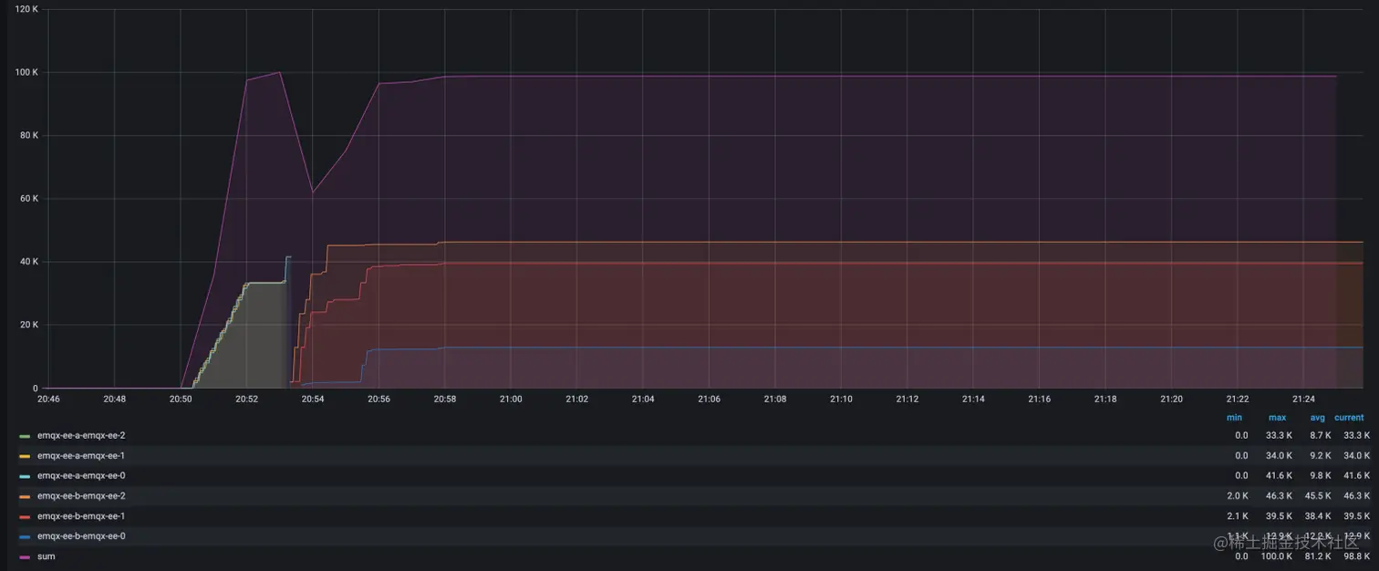 EMQX 升级 图2.png