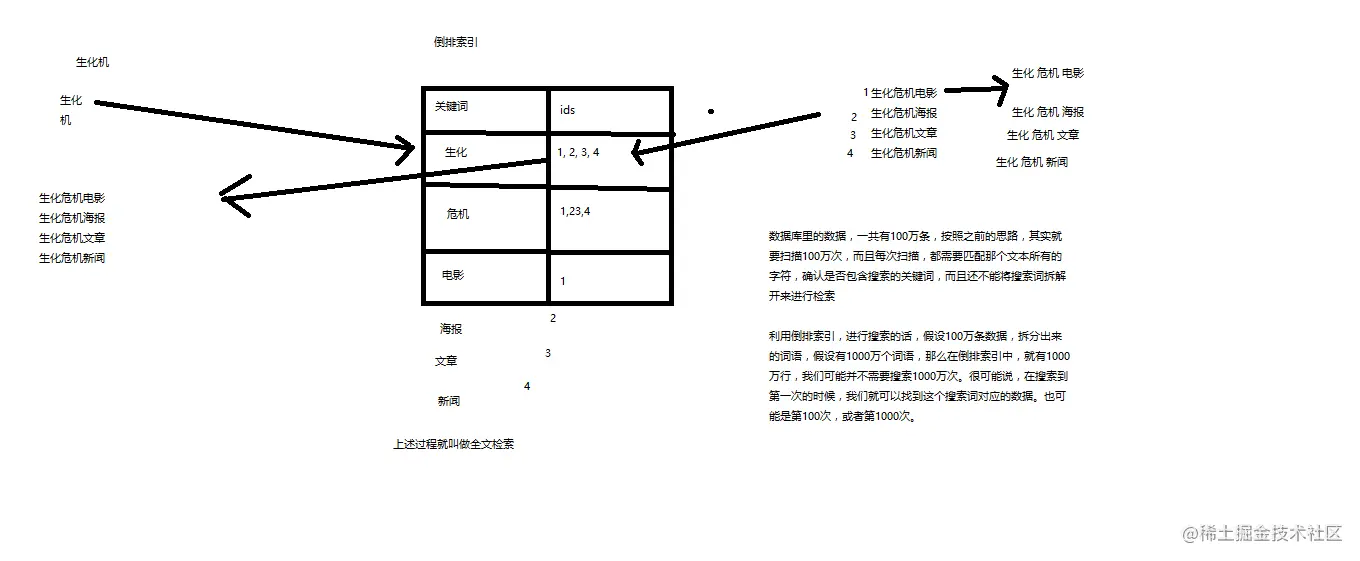 什么是全文检索.png