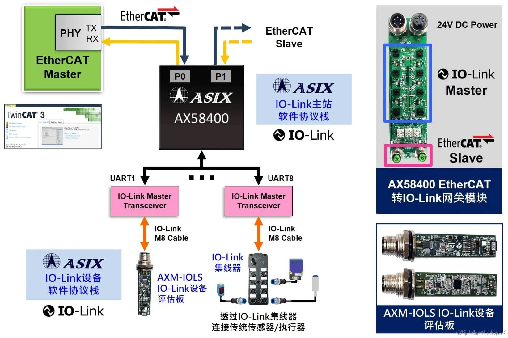 亚信电子IO-Link主站&设备软件协议栈解决方案.jpg