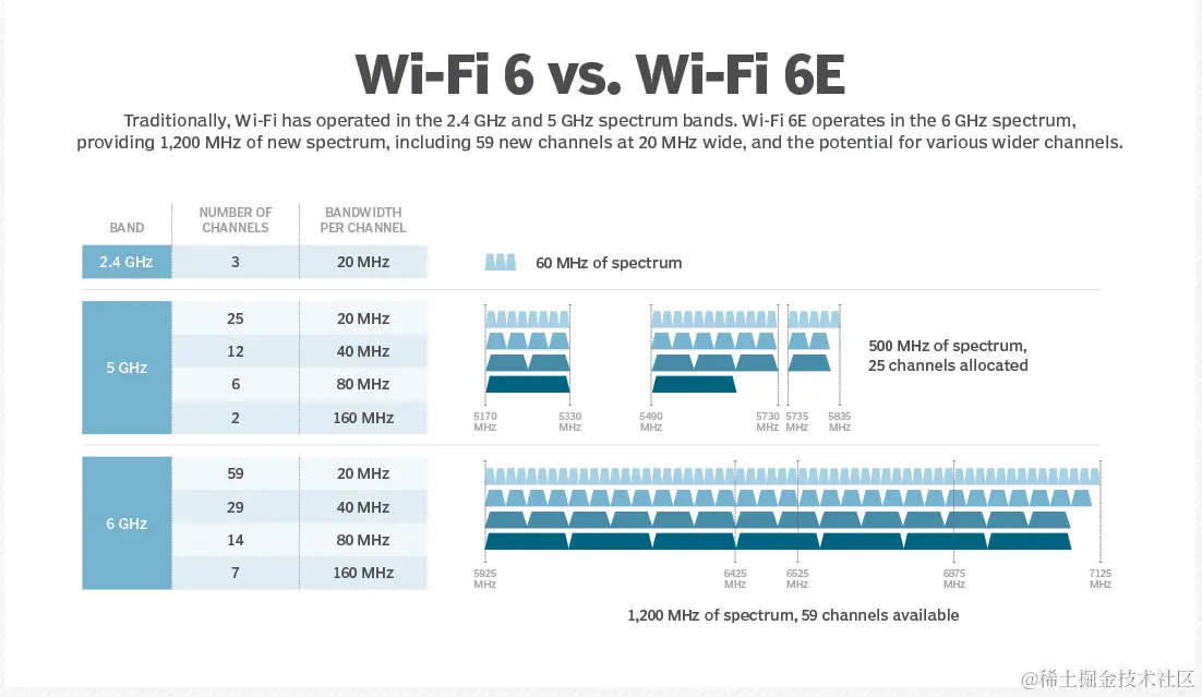 networking-wifi_6_vs_wifi_6e.png