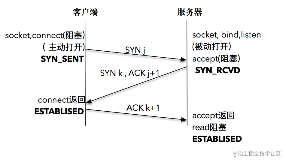 网络编程基础篇学习3–使用socket格式建立连接