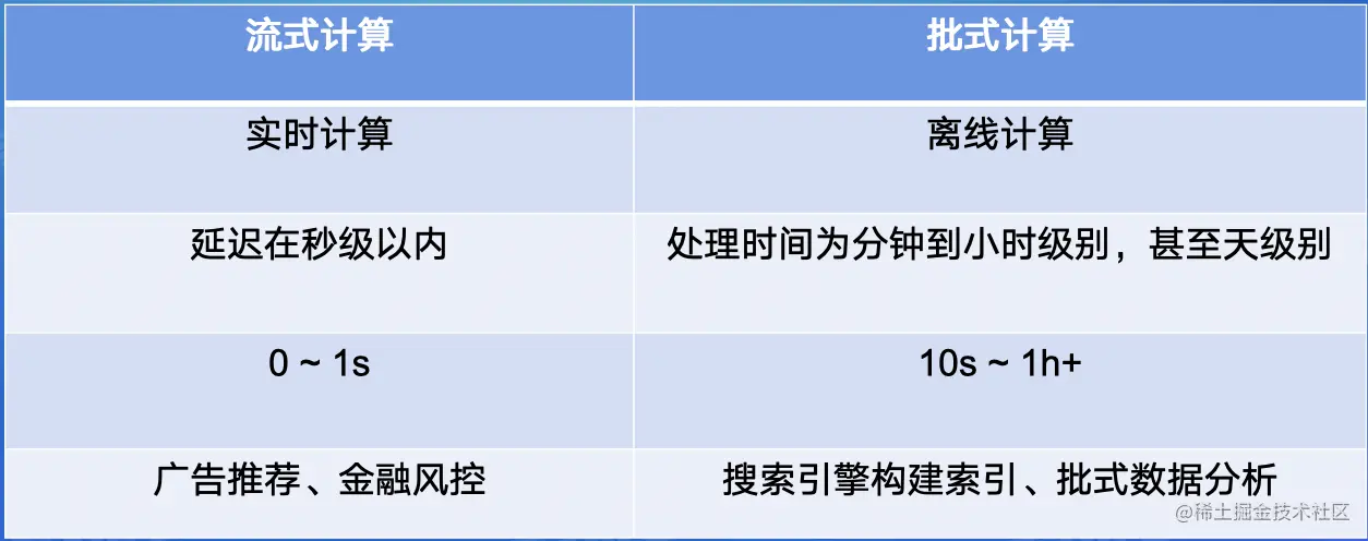 截屏2022-07-26 15.42.23.png