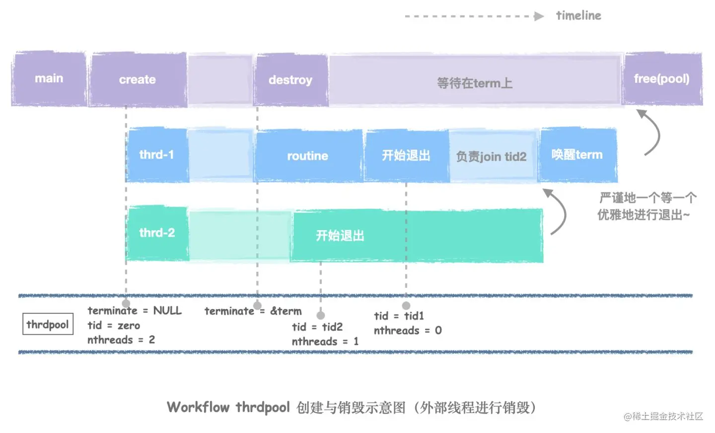 最简单的：外部线程发起destroy转存失败，建议直接上传图片文件