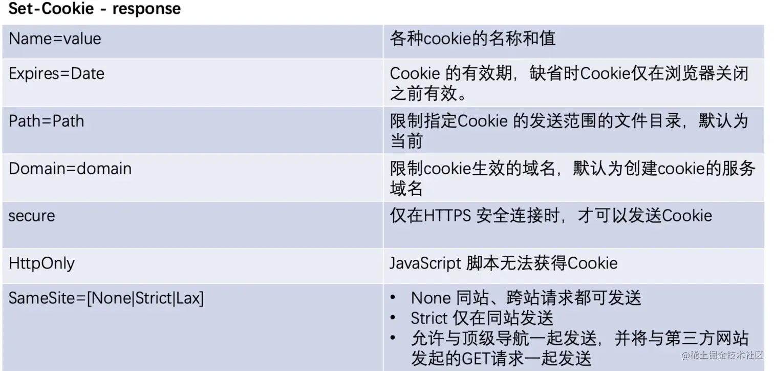 截屏2023-02-07 21.26.12.png