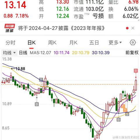 林大大哟于2024-03-12 10:15发布的图片
