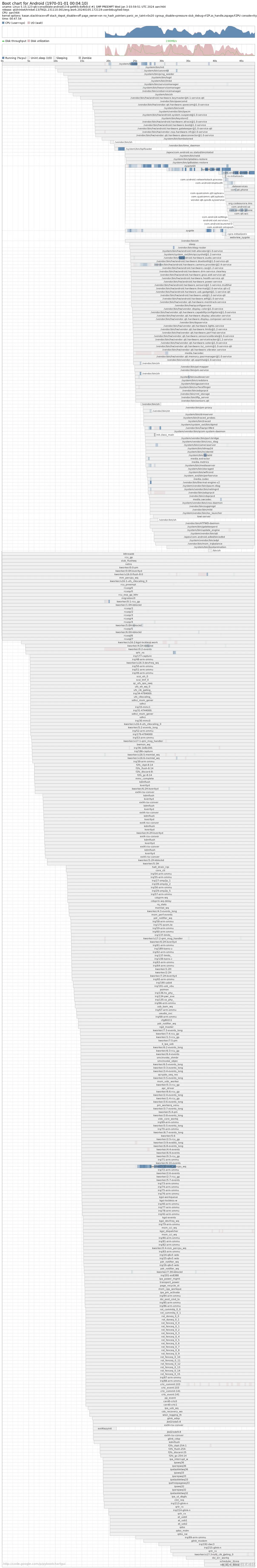 bootchart.png