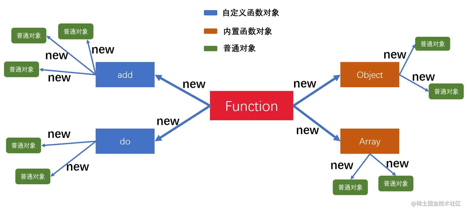 原型链.png