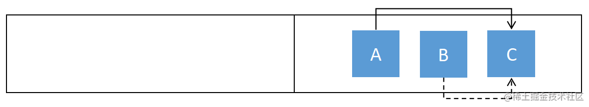 Java 文档 - WeakReference vs SoftReference