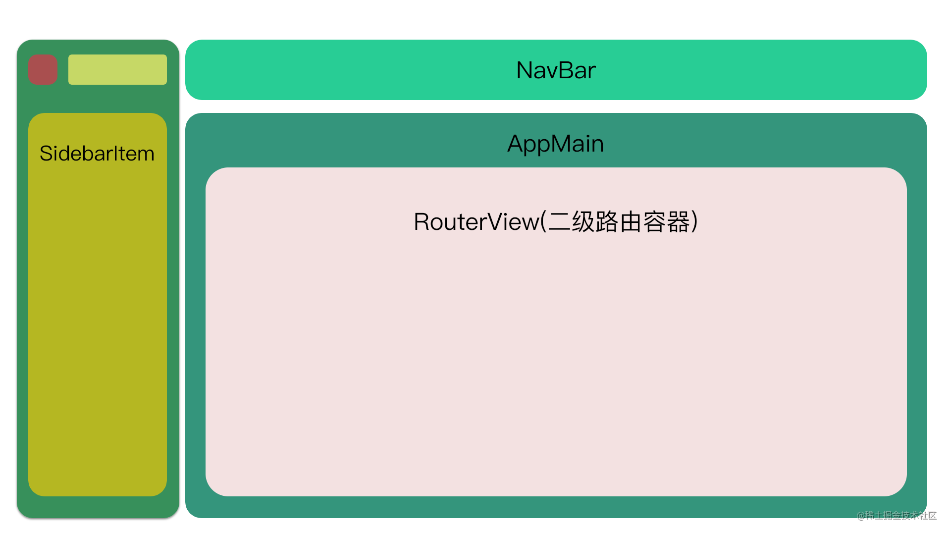 SpringBoot+Vue-前端-项目模板