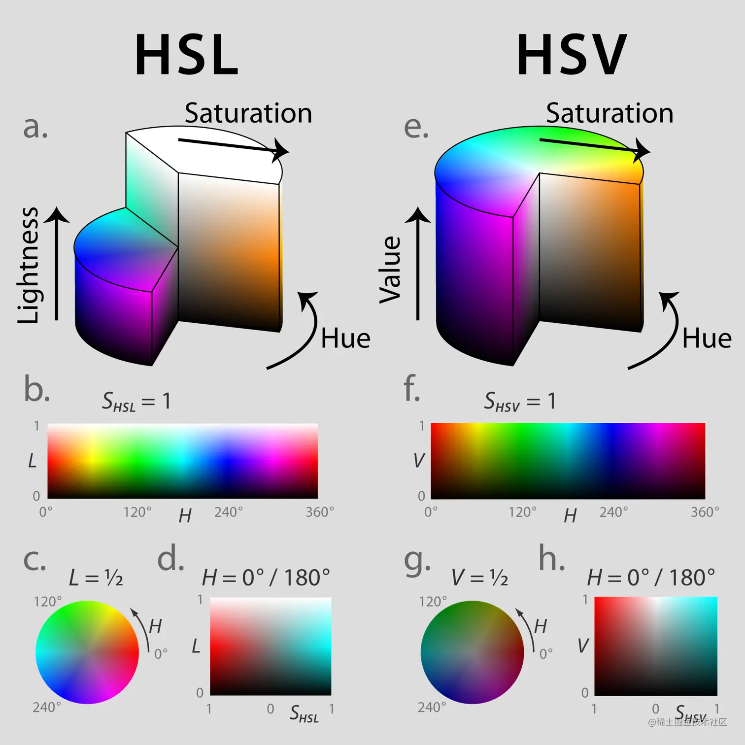 1920px-Hsl-hsv_models.svg.png