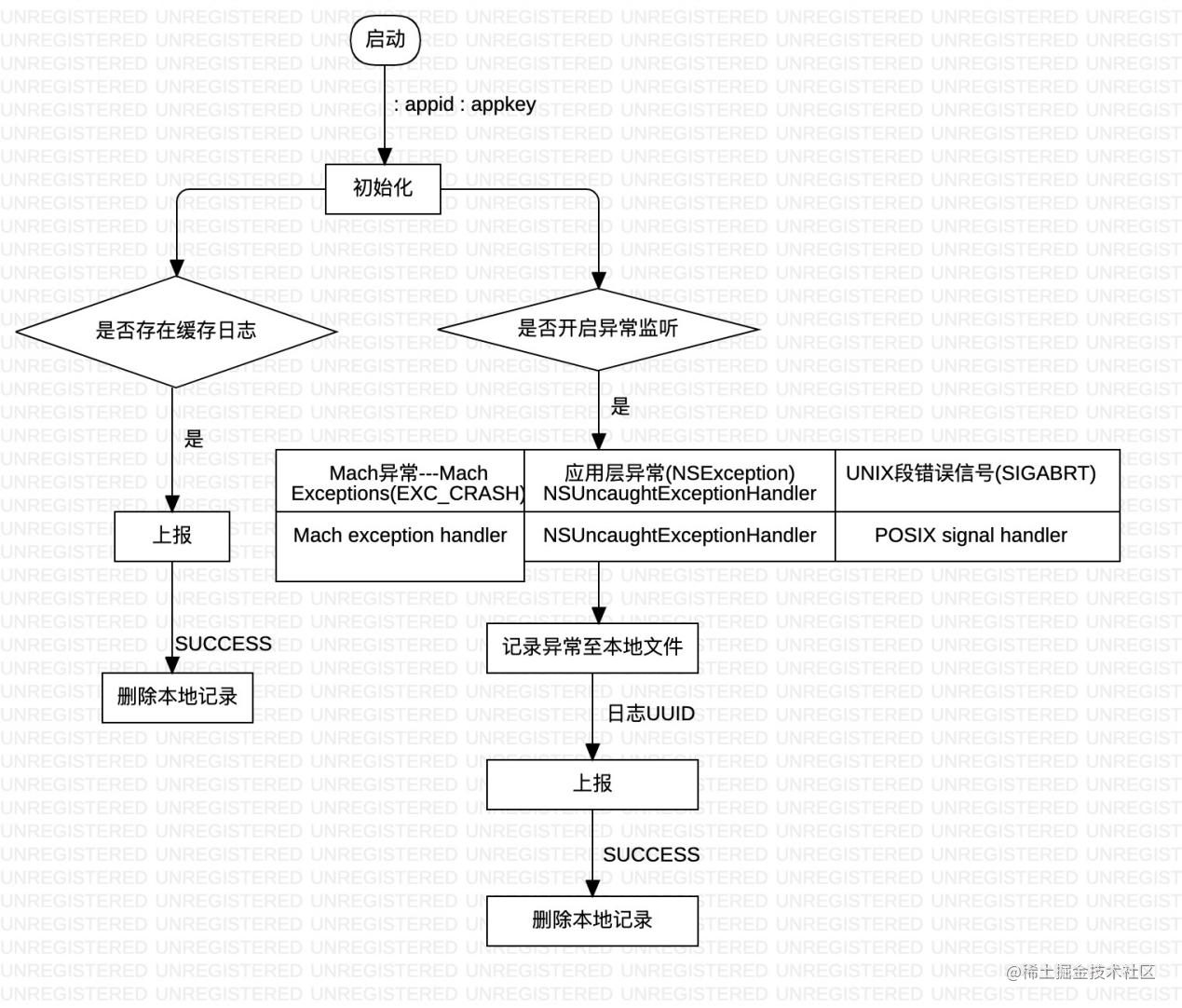 异常捕获流程图