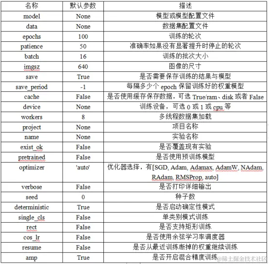 基于YOLOv8模型的80类动物目标检测系统3998.png