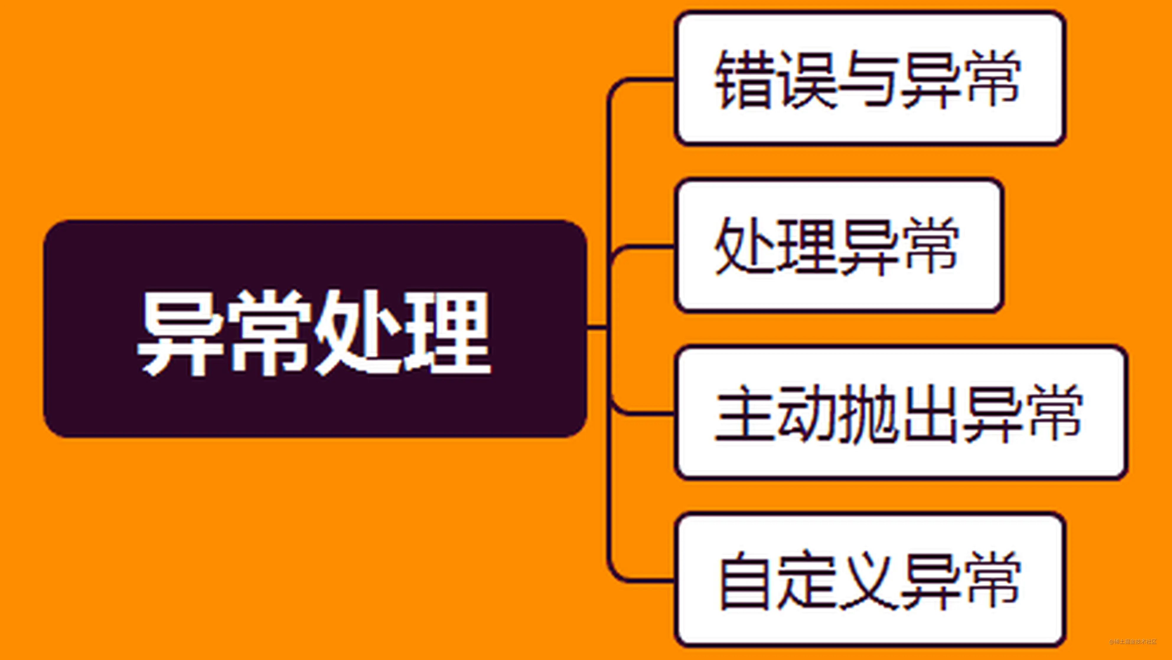 Python进阶 聊聊异常处理 掘金