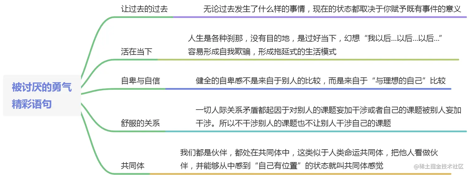yuque_diagram.jpg