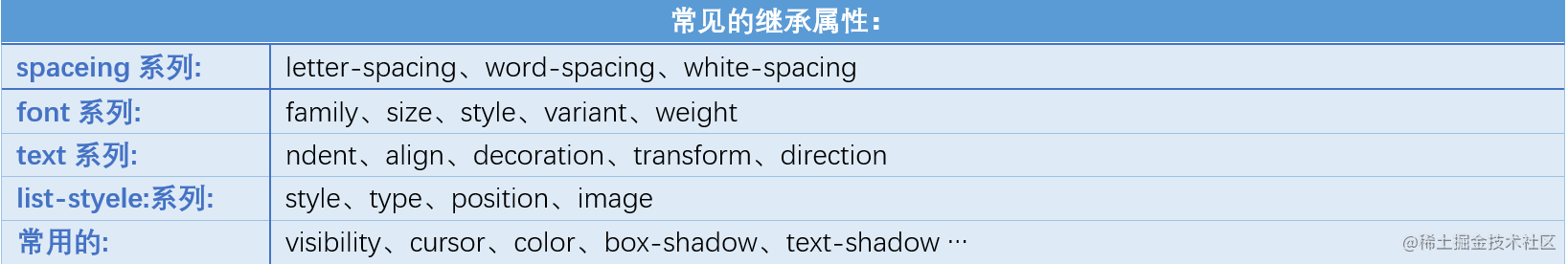 【建议收藏】css晦涩难懂的点都在这啦[亲测有效]_https://bianchenghao6.com/blog_后端_第15张