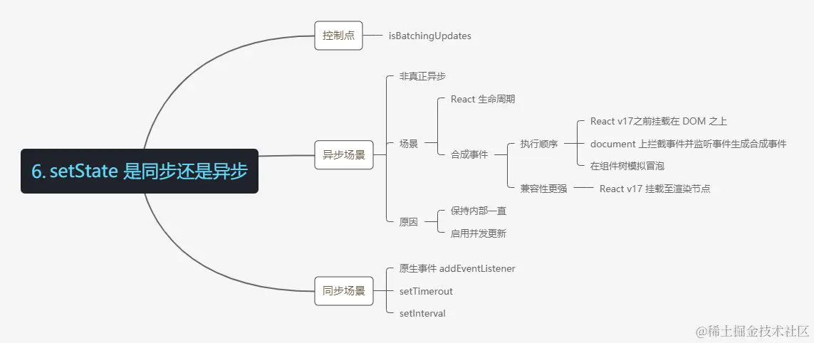 mind map