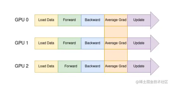 data_parallel (手机).png