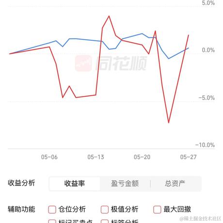 林大大哟于2024-05-27 15:18发布的图片