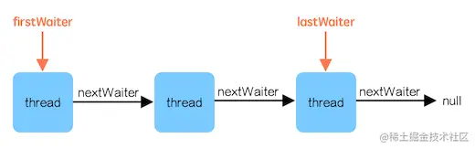 AQS 条件队列的副本.png