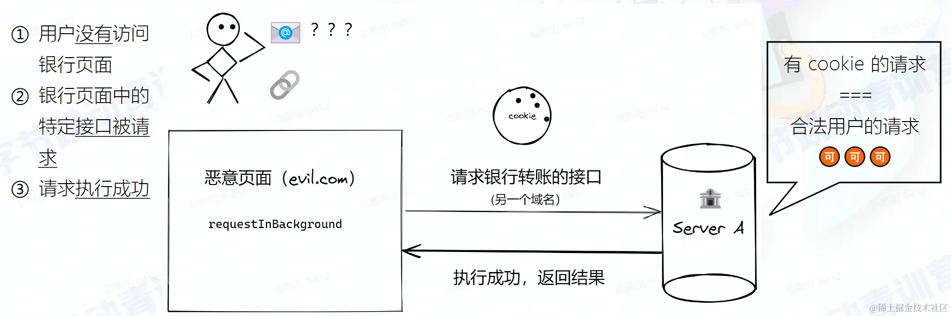 Pasted image 20220802195741.png