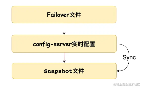 配置查询.png