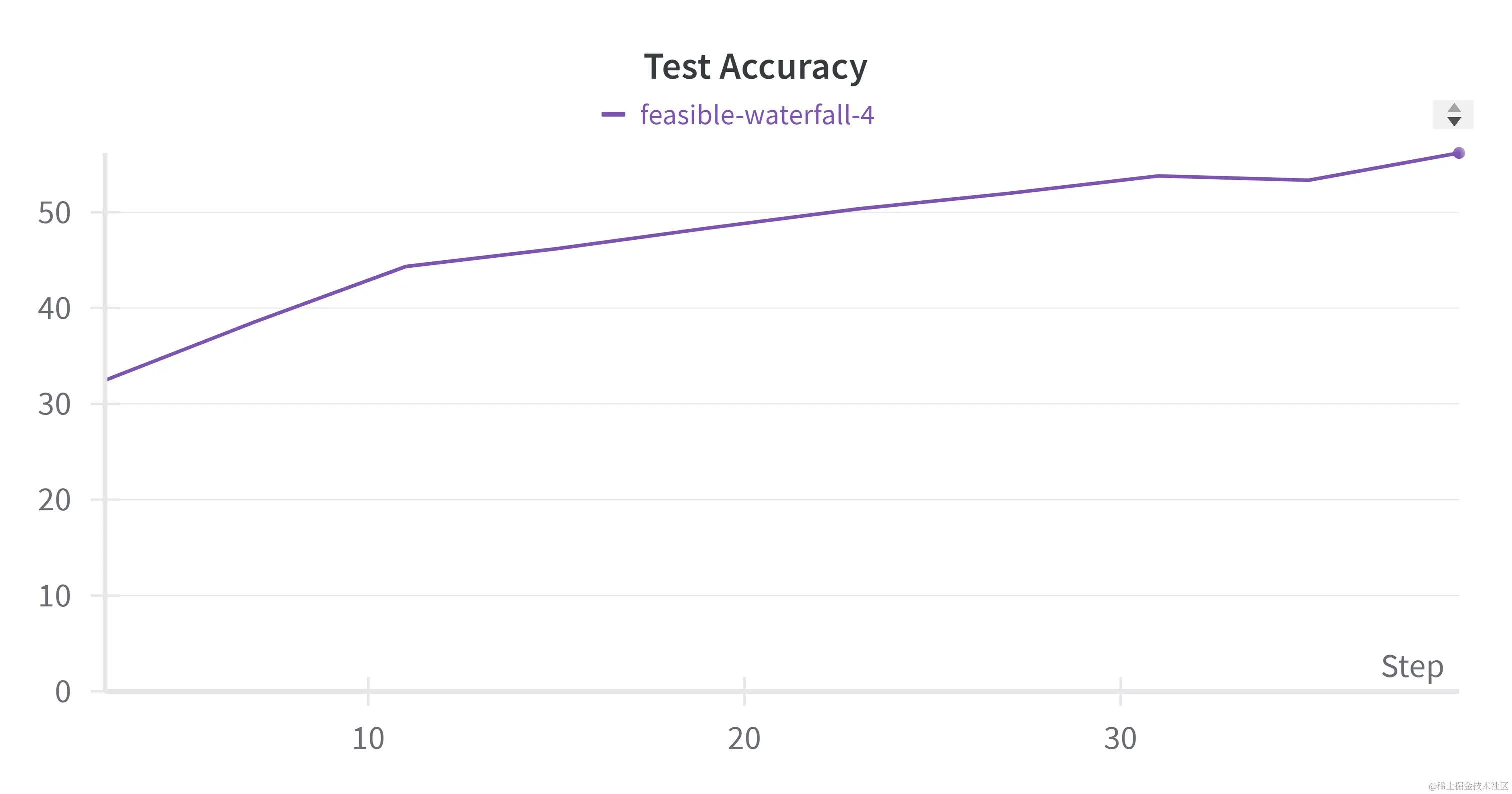 W&B Chart 11_06_2024, 15_37_14.png