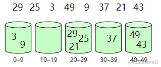 bucket-sort1.png