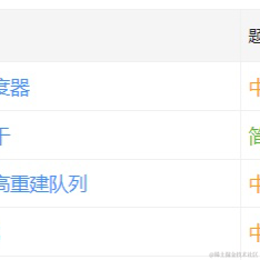 卖油条的于2021-07-28 23:48发布的图片