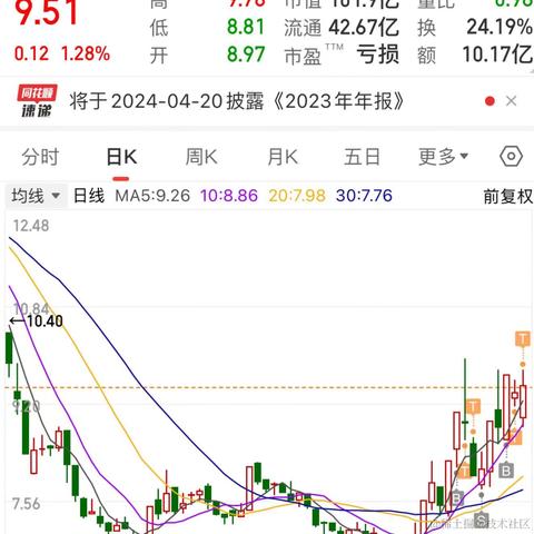 林大大哟于2024-01-02 15:28发布的图片