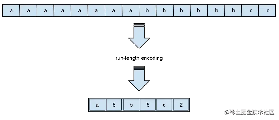 a168db2e30354b158756ef3c3fde97b4~tplv-k3u1fbpfcp-zoom-in-crop-mark 3024 0 0 0.webp