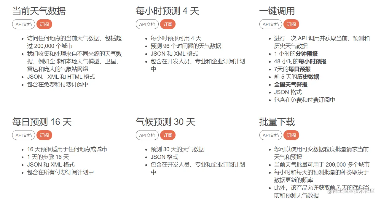 通过城市获取全球天气信息，简单操作上线，Java前言接口
