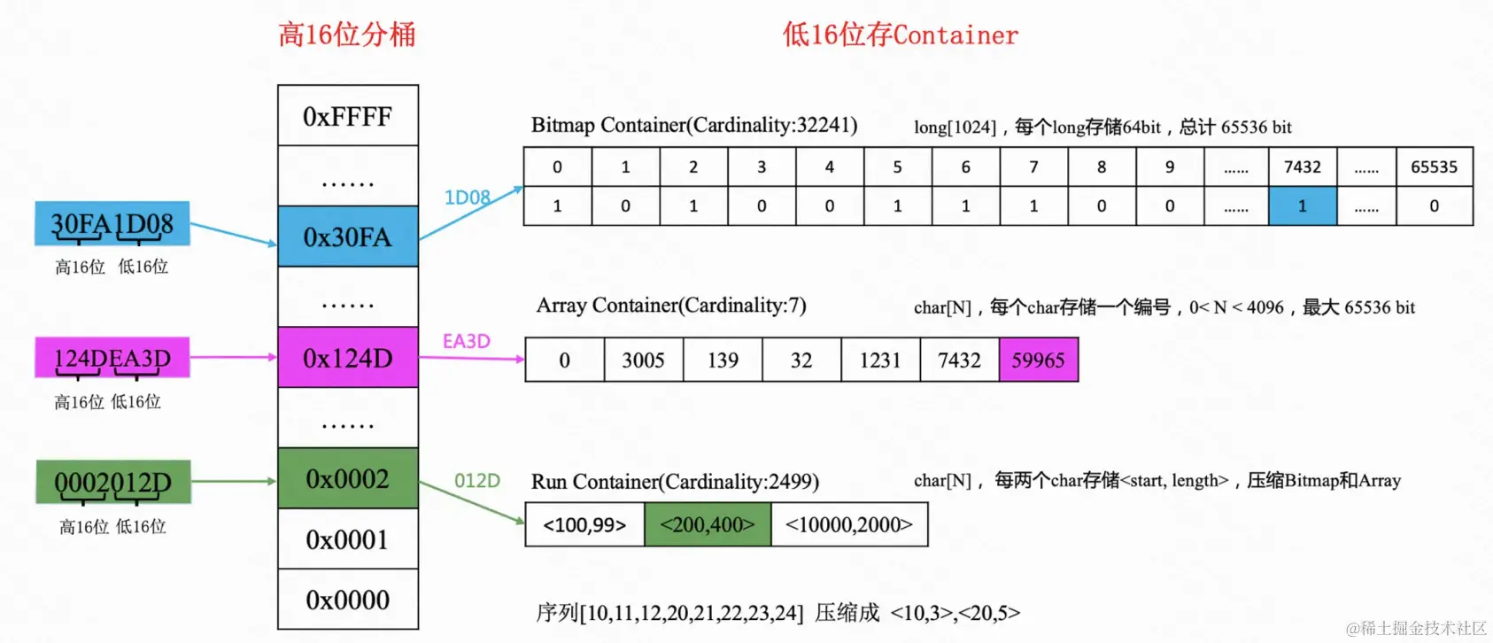 bitmap位图