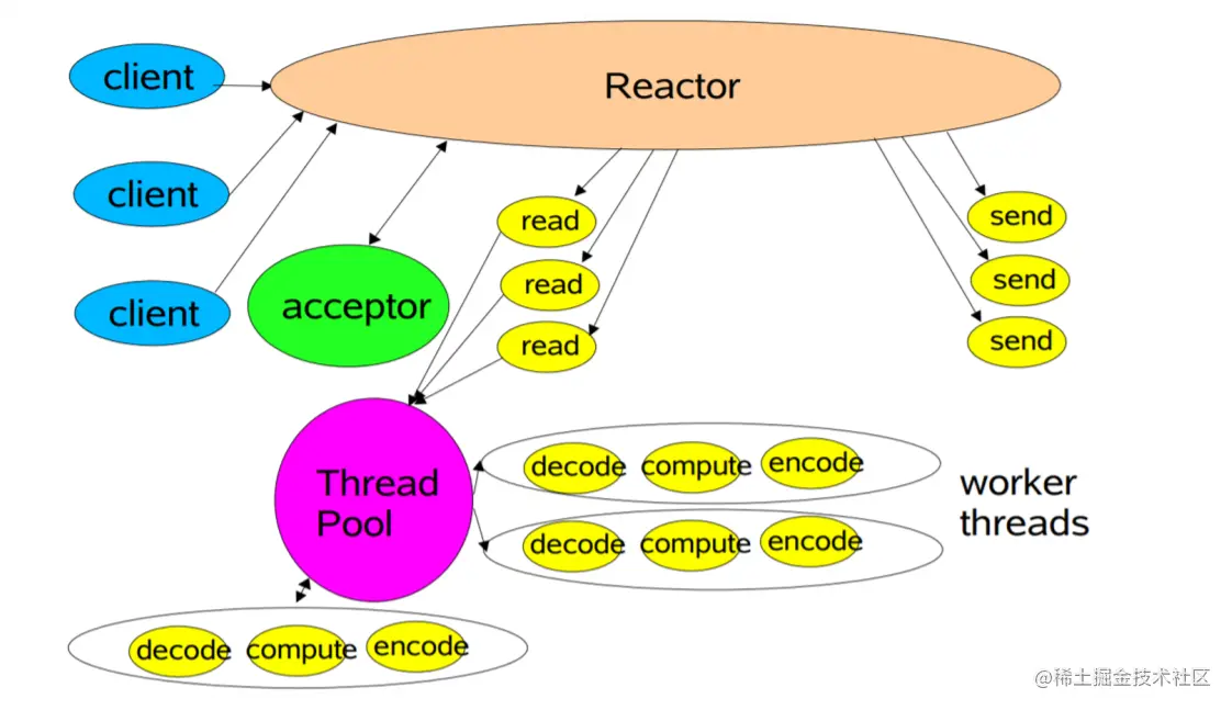 image-20220707191209402.png