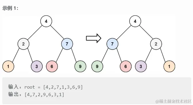 翻转二叉树.png