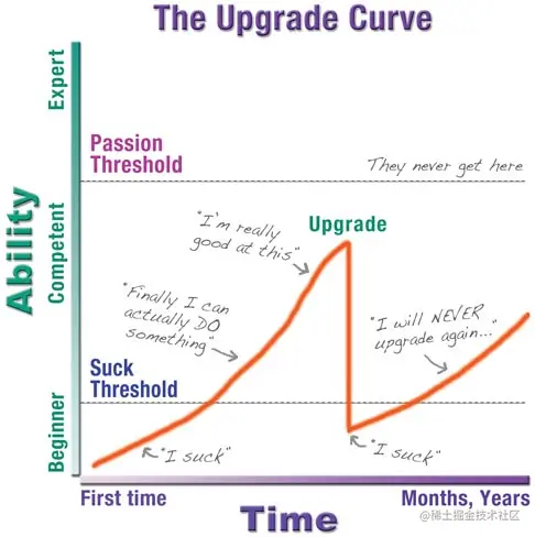 UpgradeCurve.jpeg