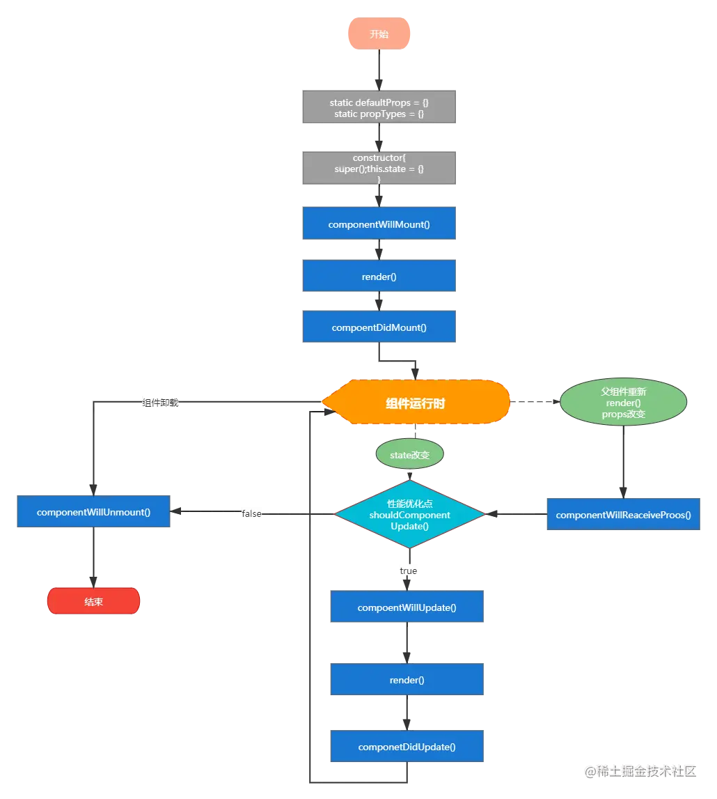 React16.3的生命周期.png
