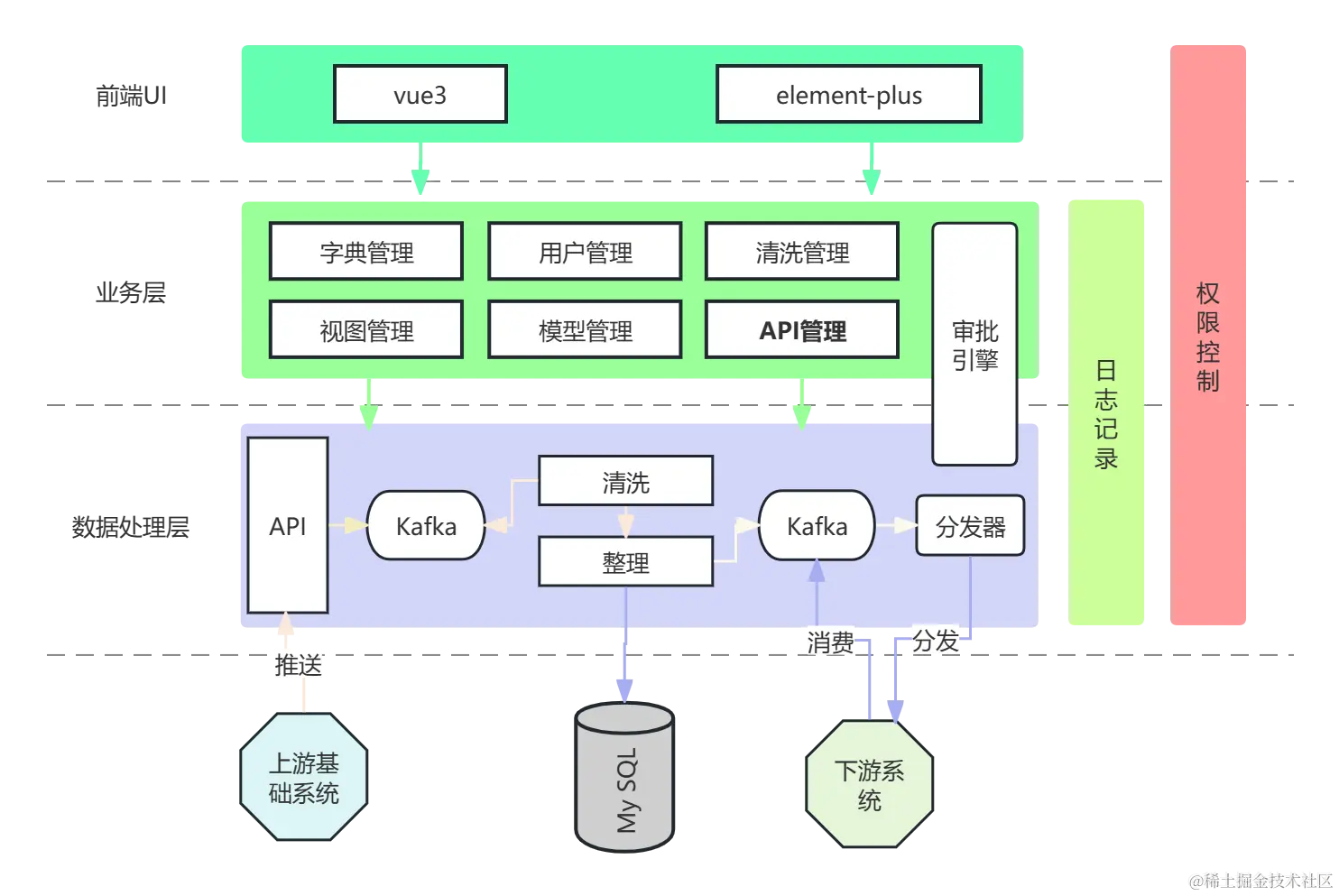 主数据系统架构图.png