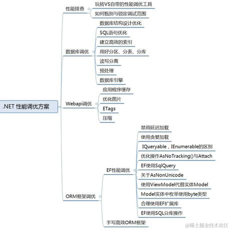 前行者同学101491于2021-03-17 16:43发布的图片