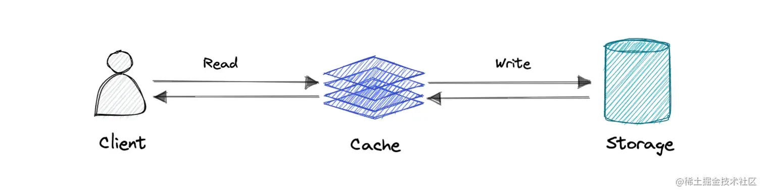 write-through-cache.webp