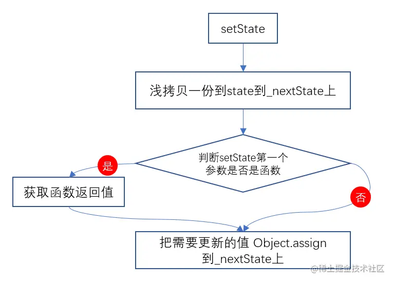 image-20220207210255159.png