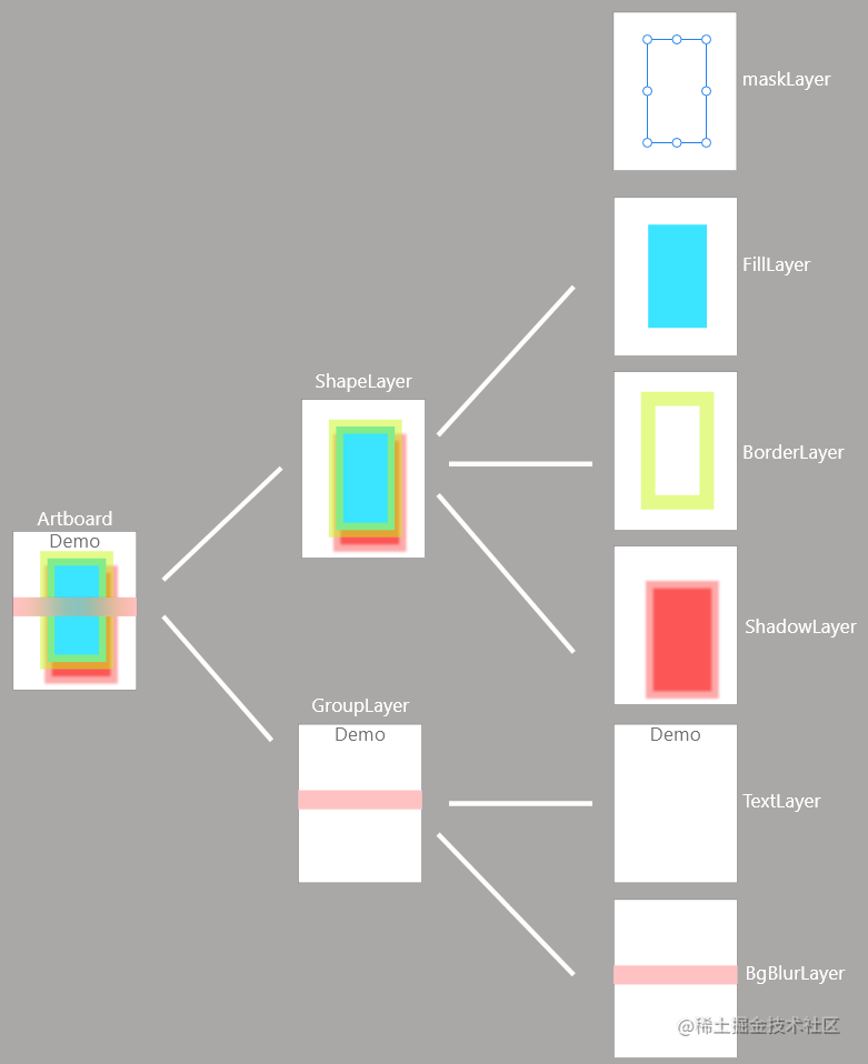 Introduction to front-end Interactive Rendering [1] - Canvas rich text ...