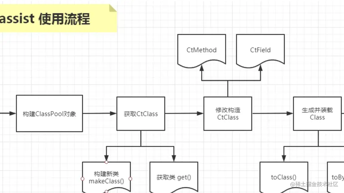 javassist详解