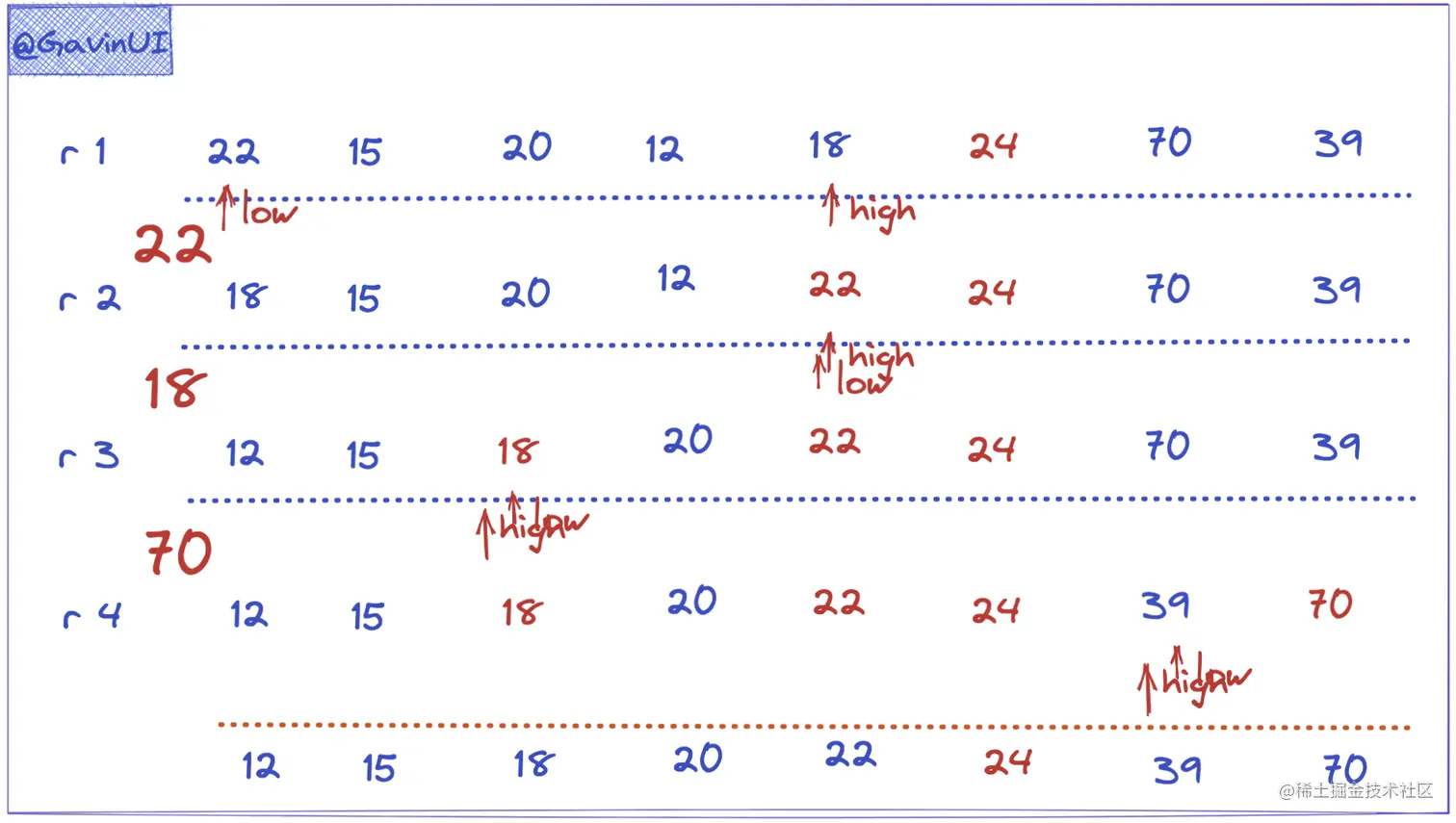 data-al-sort-4.png