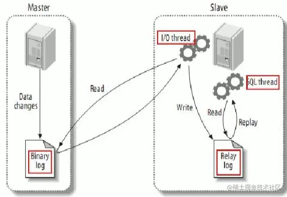 主从复制.png