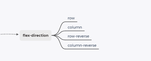 flex-direction取值